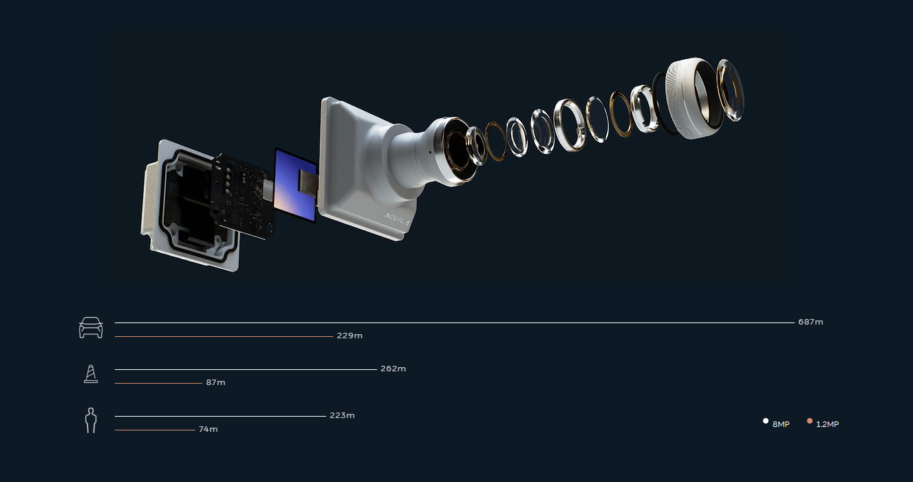 車載攝像頭升級：800萬像素高分辨率正在到來